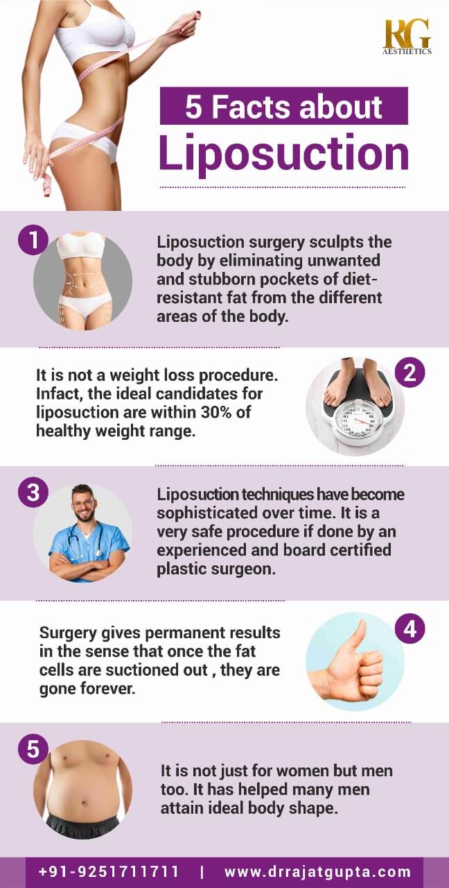 Liposuction Facts - Liposuction Surgery - Liposuction Procedure - Dr Rajat Gupta _ RG Aesthetics